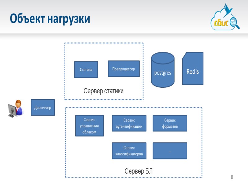 Курс «Основы тестирования ПО» Лекция № 6 «Нагрузочное тестирование вебприложений. Продолжение.» Докучаев Сергей / Курс «Основы тестирования ПО» Лекция № 6 «Нагрузочное тестирование вебприложений. Продолжение.» Докучаев Сергей /